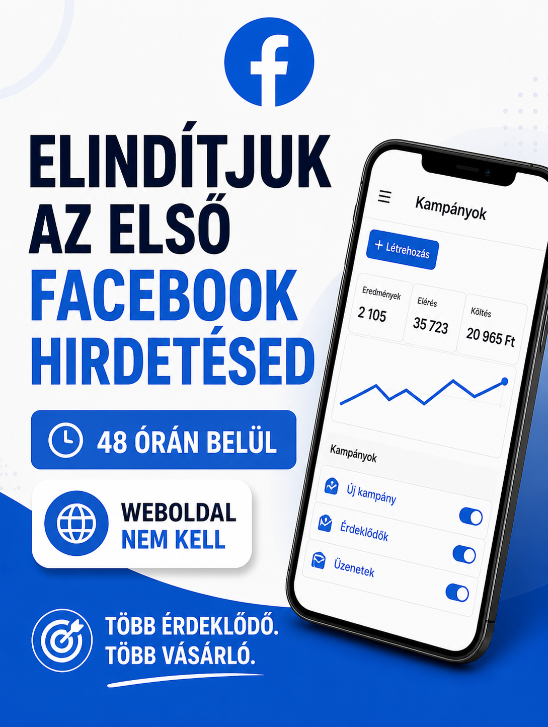 Facebook hirdetés, ami végre működik